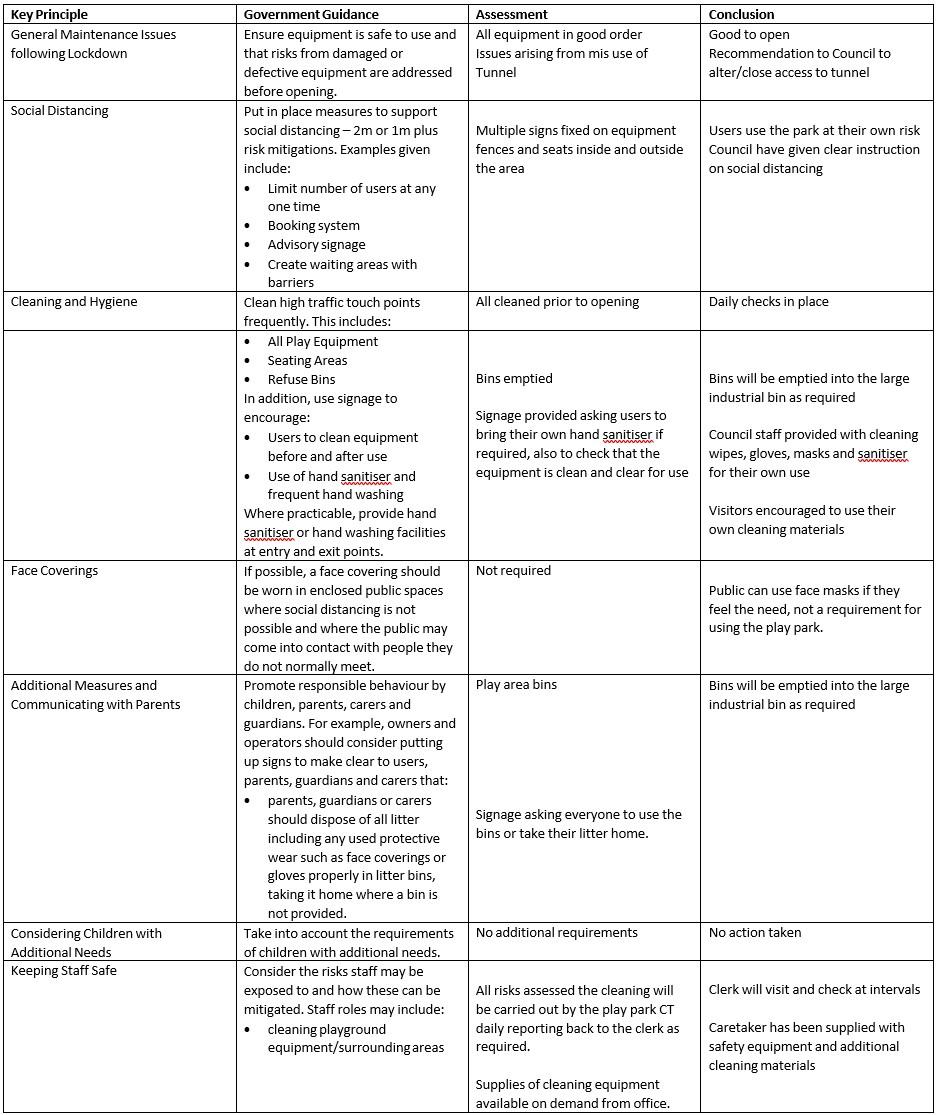 Covid risk assessment play area